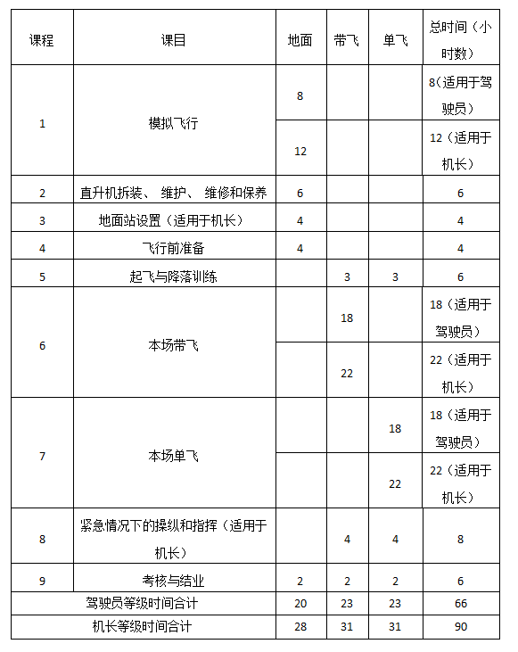 AOPA驾驶员/机长班 AOPA驾驶员/机长班