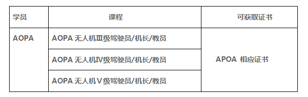 AOPA驾驶员/机长班 AOPA驾驶员/机长班