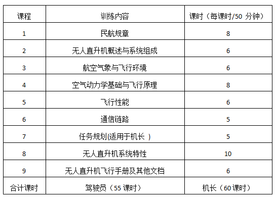 AOPA驾驶员/机长班 AOPA驾驶员/机长班