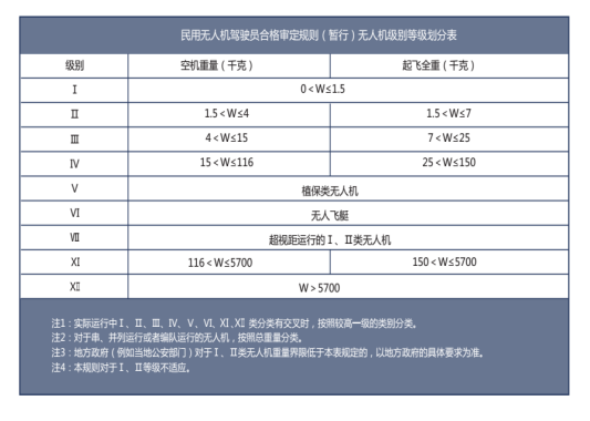 AOPA驾驶员/机长班 AOPA驾驶员/机长班